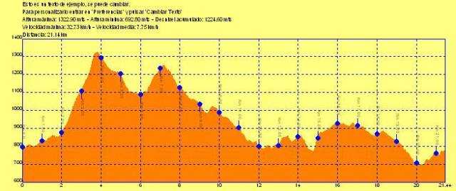 Perfil cxm sierra de benaocaz