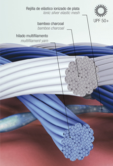 Mono trailrunning de lurbel | rendimientofisico10.com