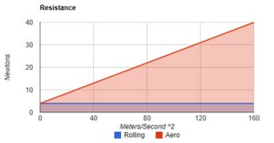 Rodillo LeMond Revolution | rendimientofisico10.com