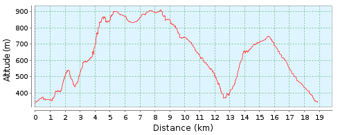 cxm nutrias pantaneras 2015 | rendimienofisico10.com
