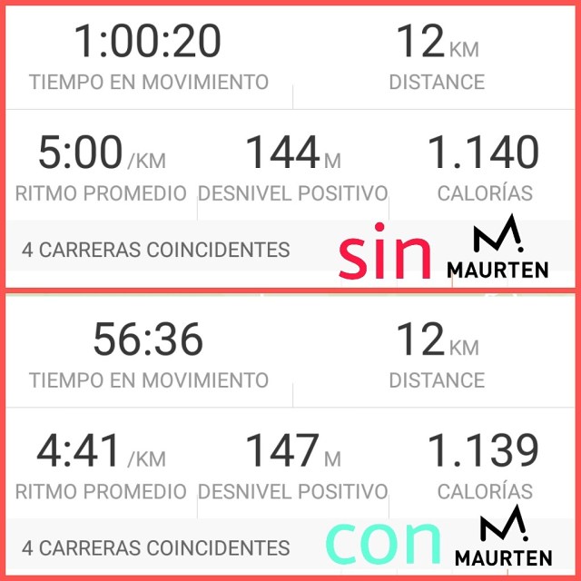 Opinión Maurten | rendimientofisico10.com
